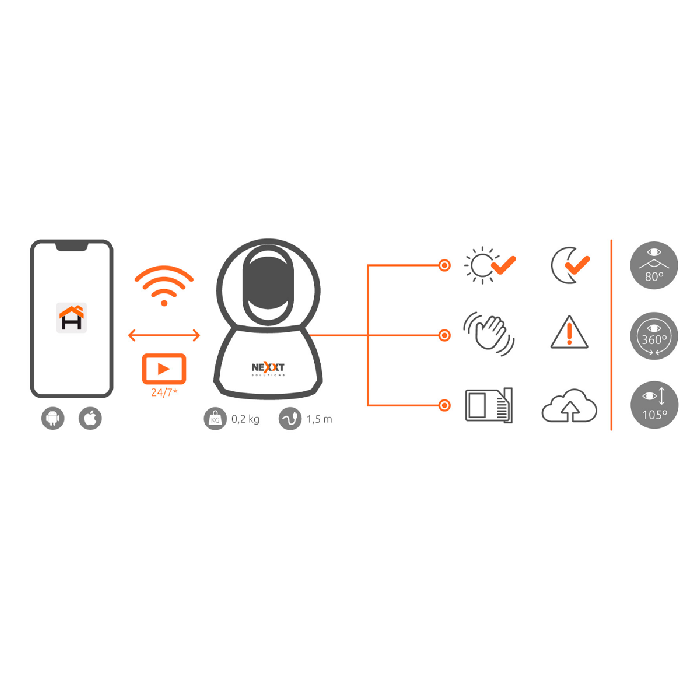 Cámara AHIMPFI4U2 NEXXT Wi-Fi inteligente PTZ - Movimiento completo - Interior