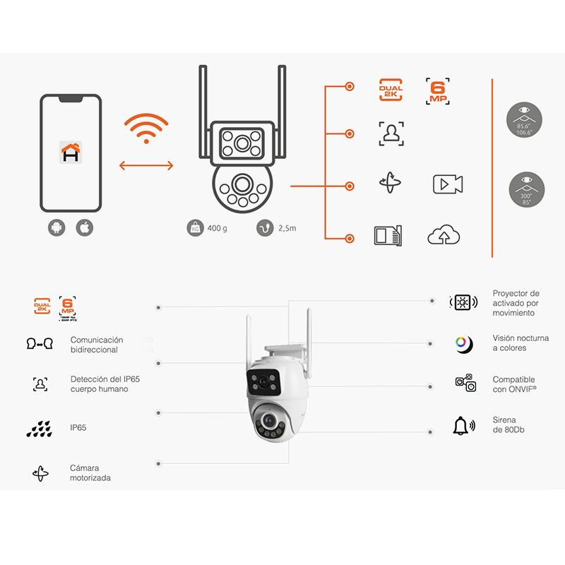 Cámara inteligente NHC-OP30DL Nexxt, Doble lente PTZ Dual, 2K + salida RJ45. IP65.